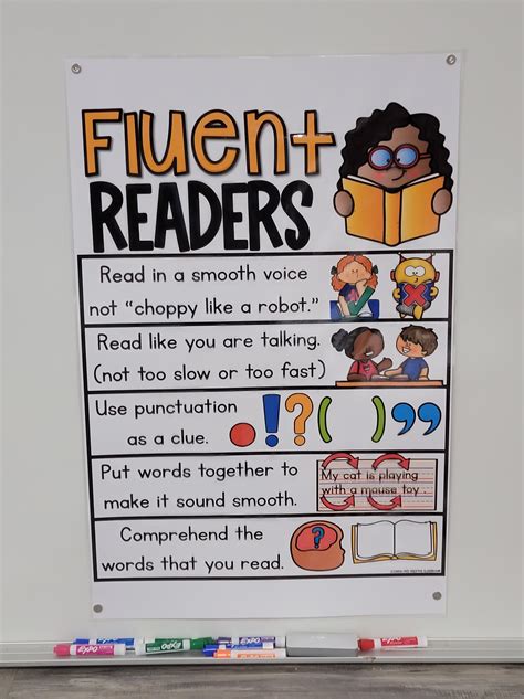 Anchor Charts For Reading