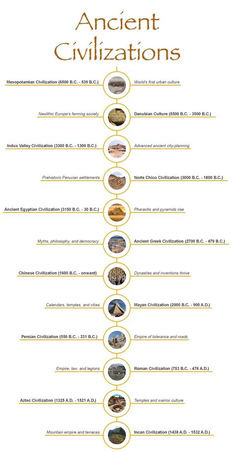 Ancient Civilization