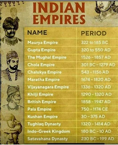 Ancient Indian Facts