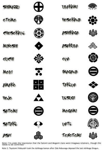 Ancient Japan Clans