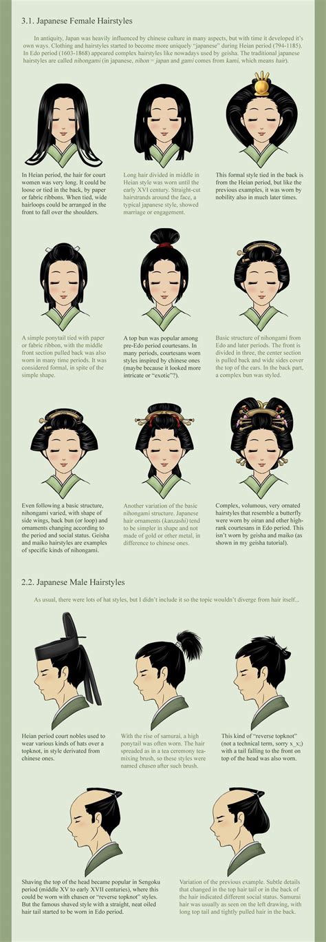 Ancient Japanese Harstyles