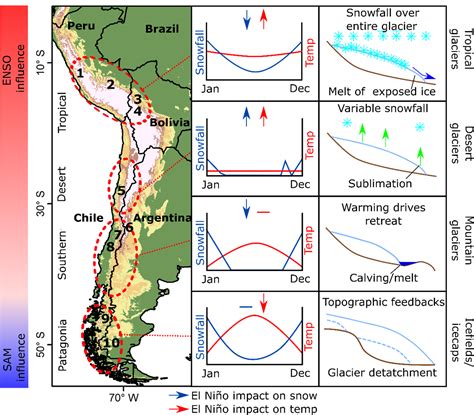 Andean climate