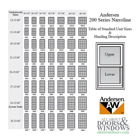 Andersen Window Size Chart