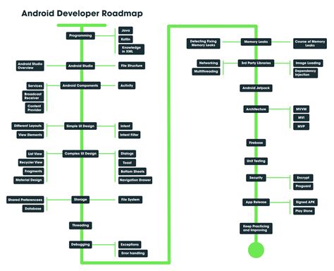 Google announces updated Maps API for Android developers Ars Technica