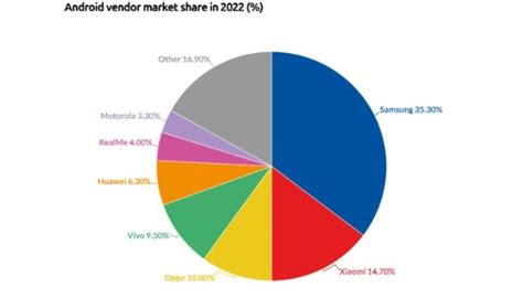 Android TóNlistarvéLar