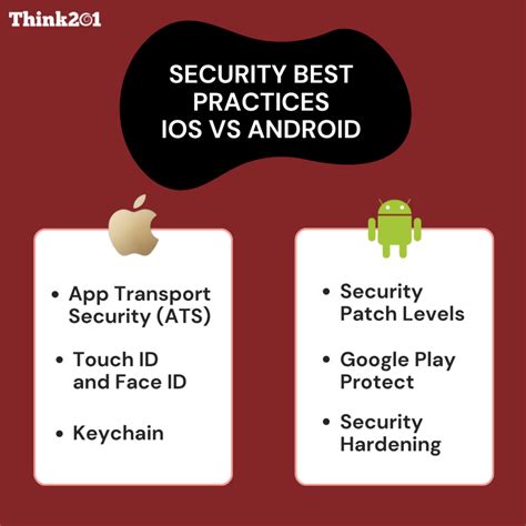Android and iOS security: Exploring the threat levels