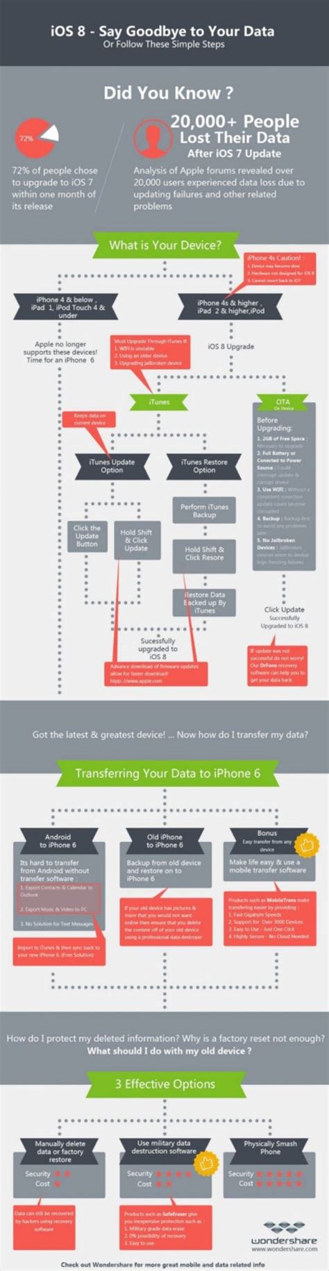Android and iPhone compatibility