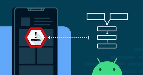 Android apps affected with malware