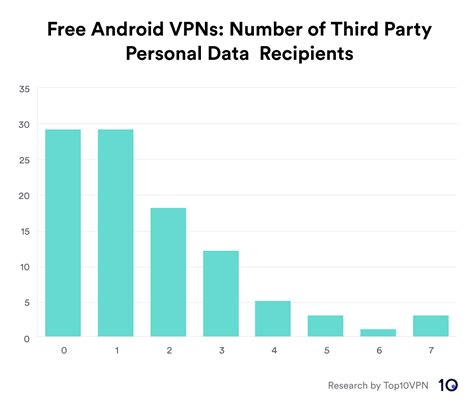 Android apps are more reckless with third-party data sharing