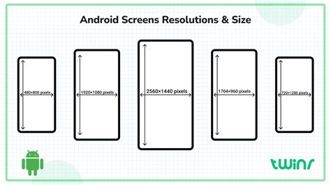 Android phone display