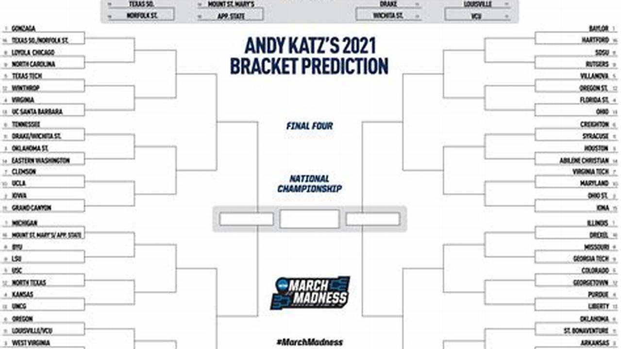 Andy Katz&#039;s Final Bracket Predictions Before Selection Sunday., 2024