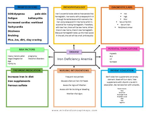 Pin on Hematology nursing