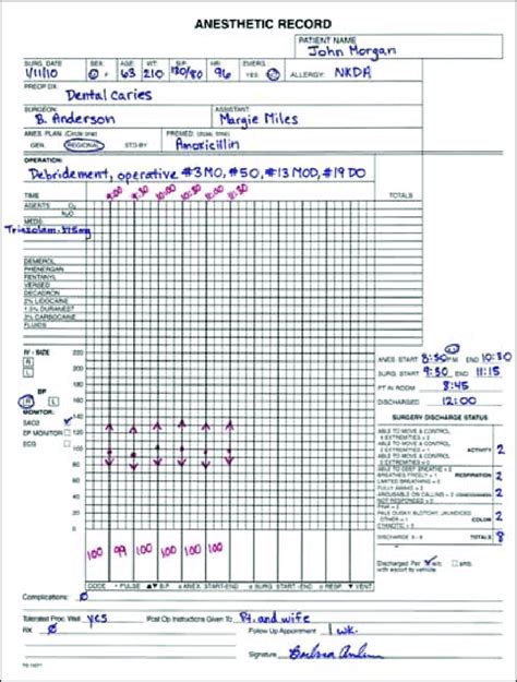 Anesthesia Record Template