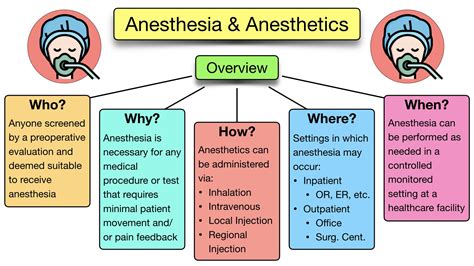 Anesthetics: Types, Effects & What You Should Know.