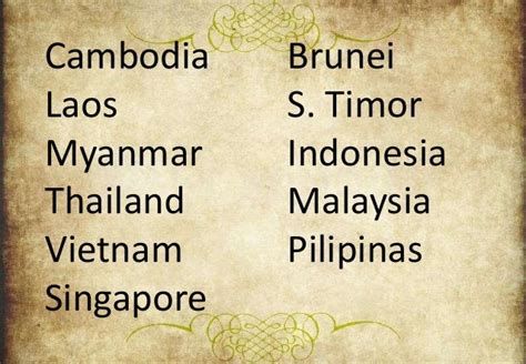 Ang Lugar sa Myanmar