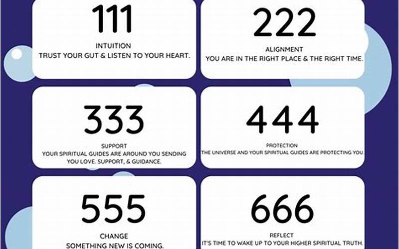 Angel Numbers