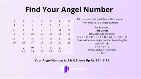 Angel Number Calculator