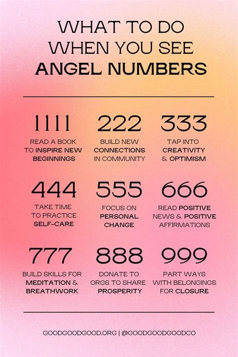 Angel Number Chart And Meaning
