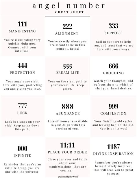 Angel Numbers Printable