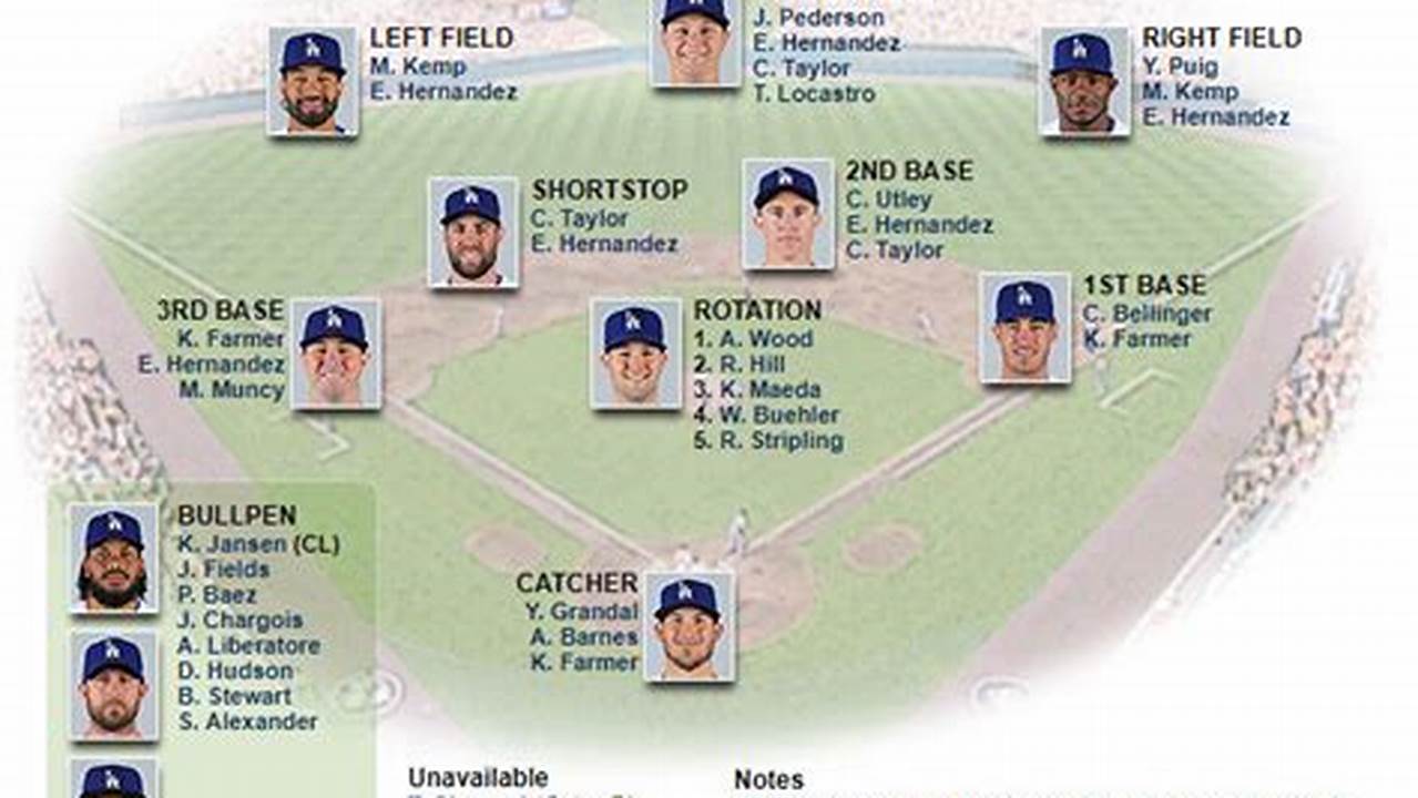 Angels Depth Chart 2025