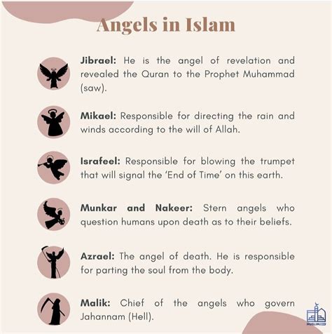 Angels In Islam Quotes