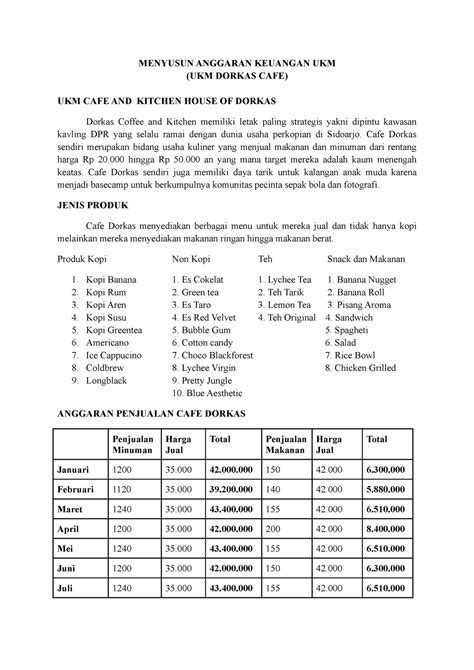 Anggaran UKM