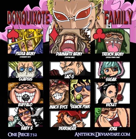 Mengetahui Siapa Anggota Doflamingo Terkuat dalam Top 10!