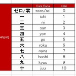 Bahasa Jepang Angka 1-20 di Indonesia