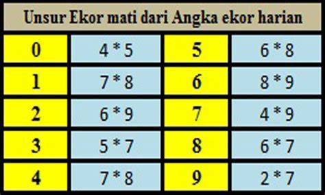 Angka Ekor 3D