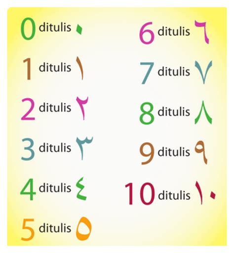 Angka Hijaiyah Timur