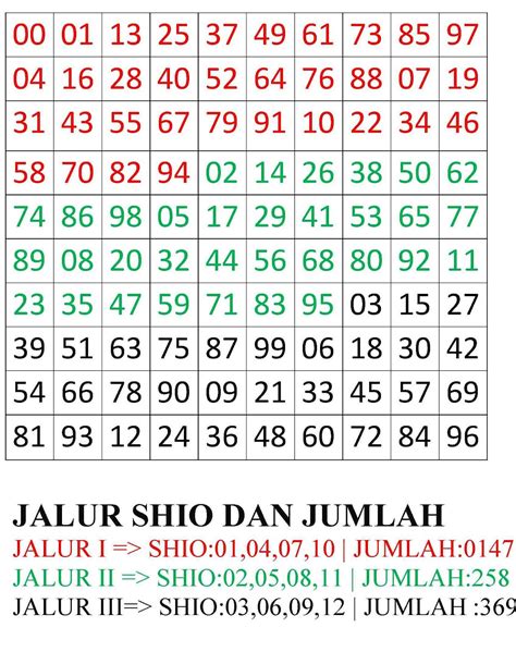 Angka Jitu Syair HK VIP