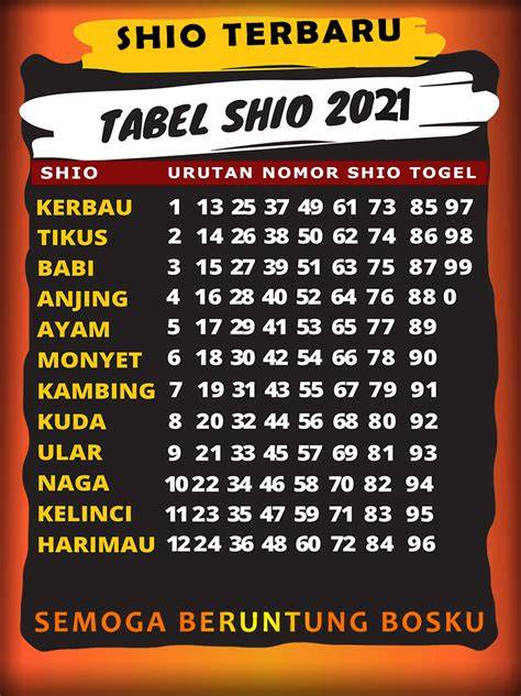 Angka Main Dalam Syair