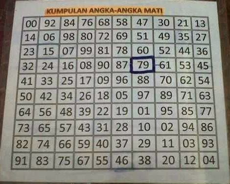 Angka Mati