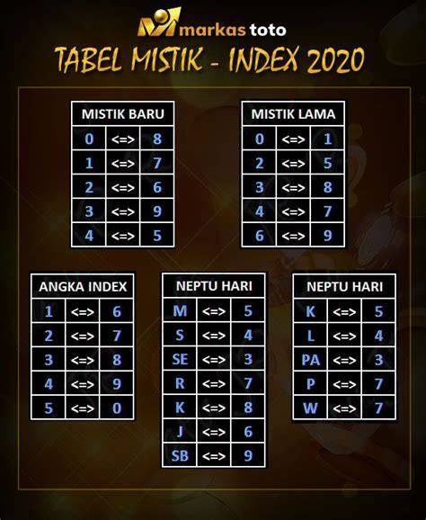 Angka Mistik