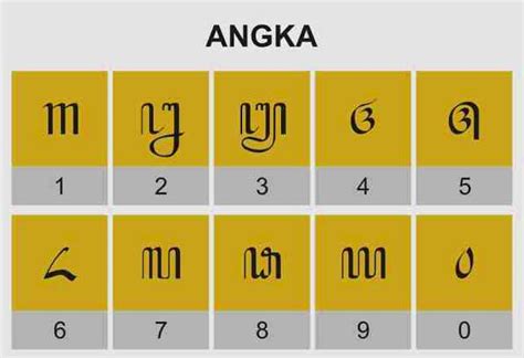 Angka Primbon