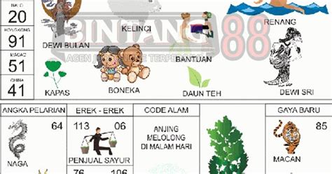 Angka Togel Bola