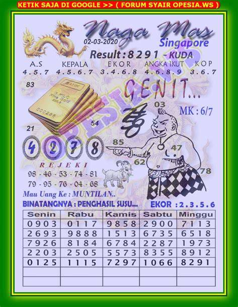 Angka Togel