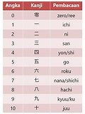 Angka dalam Bahasa Jepang