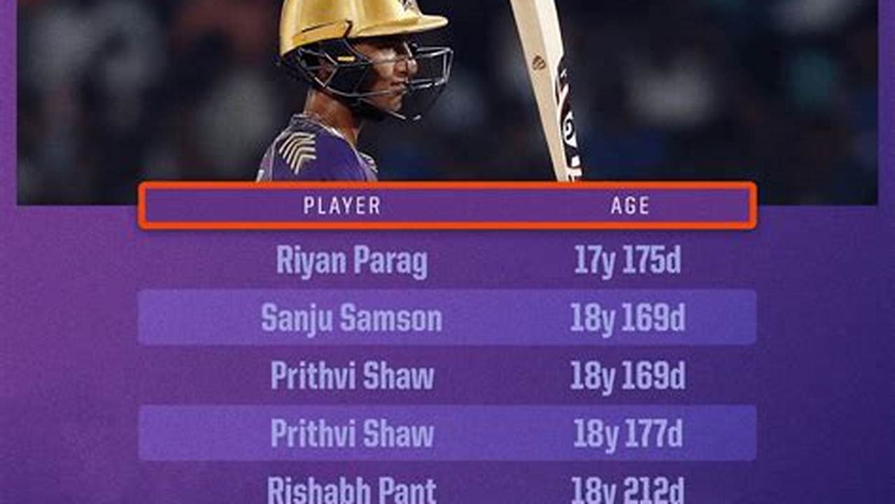 Angkrish Raghuvanshi Ipl Score