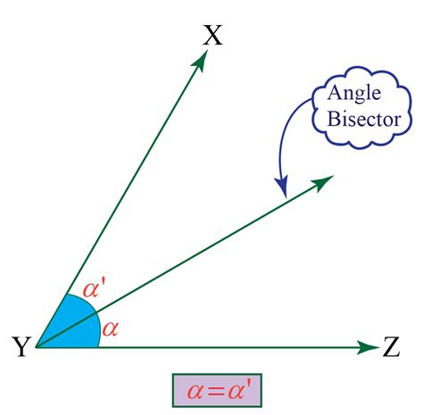 Angle Bisector Calculator