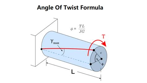 Calculate the Angle of Twist with Ease: Free Online Angle Of Twist Calculator