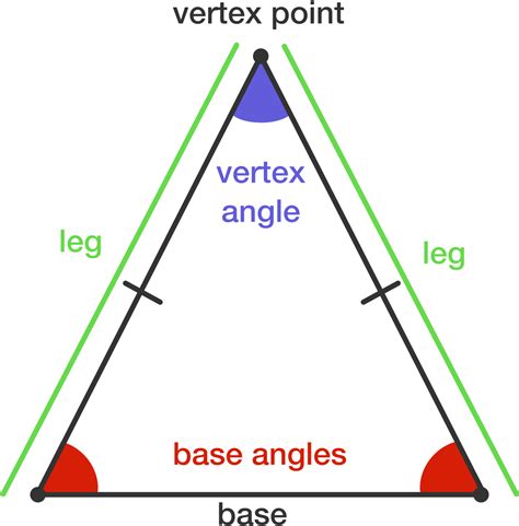 Angles Formed By An Isosceles Triangle