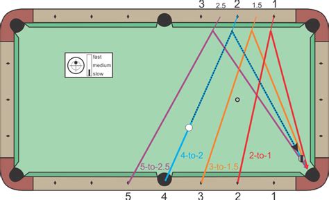 Unlock Your Win Streak: Master the Angles Billiards Diamond System with this Comprehensive Diagram