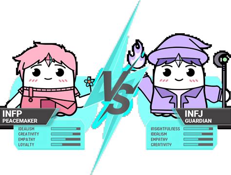 Angry Infj Vs Infp