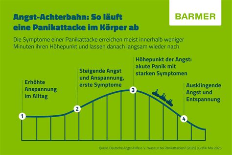 Angstzustnde+und+Panikattacken