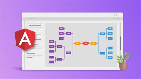 Angular 8 Architecture