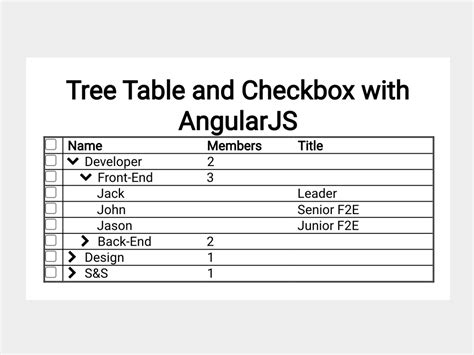 Angular Checkbox Tree