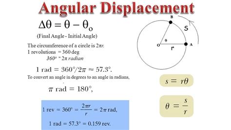 Angular Displacement Calculator