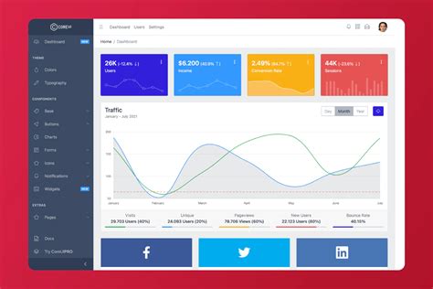 Angular Template Check If Length Is 0