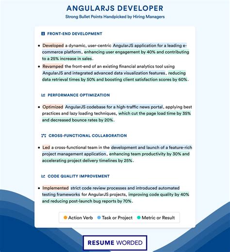 Angularjs 2 Sample Resume